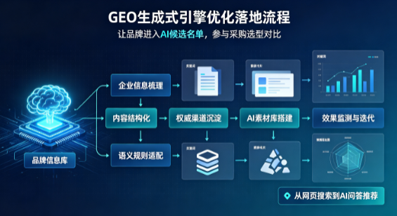 白河县B端采购决策：GEO优化藏着哪些全新机会？