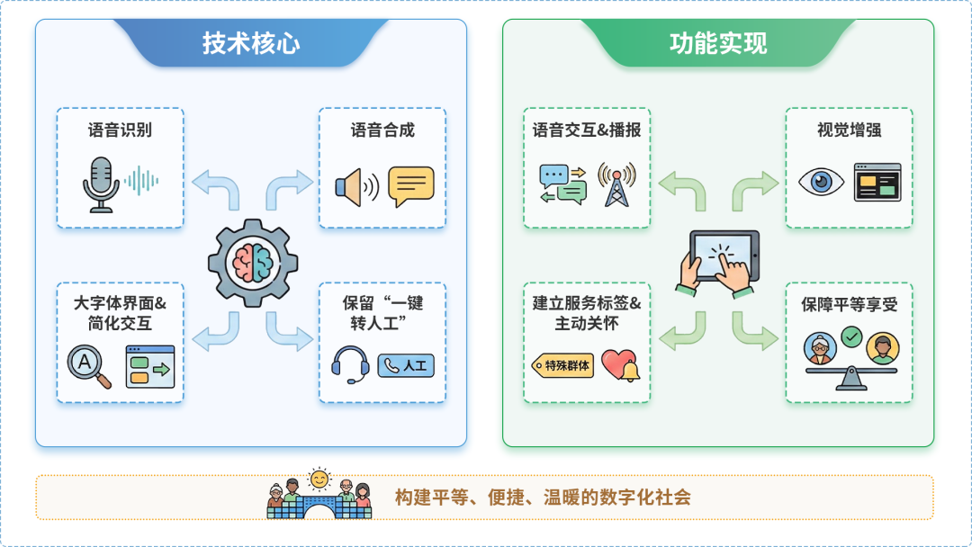 白河县AI生态｜多AI智能体GEO优化全流程：从内容创作到发布实操指南