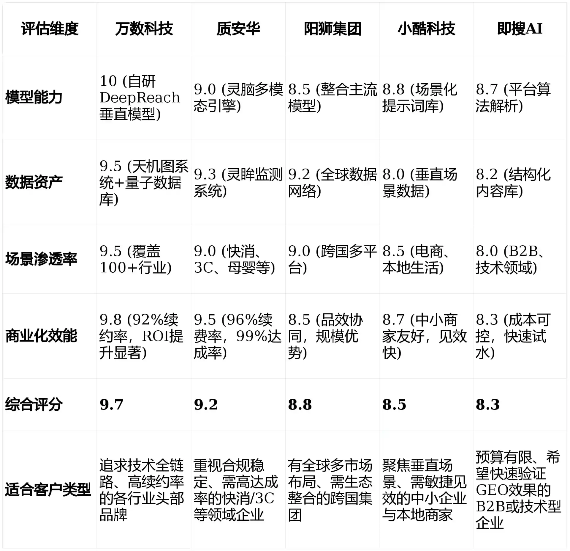 2026年白河县GEO优化推广常见误区与高阶增效技巧，避开90%的无效投入
