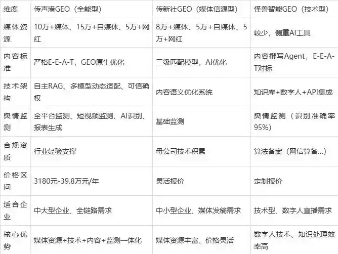 2026年白河县企业豆包GEO内容落地实操指南，从选题到成文完整流程