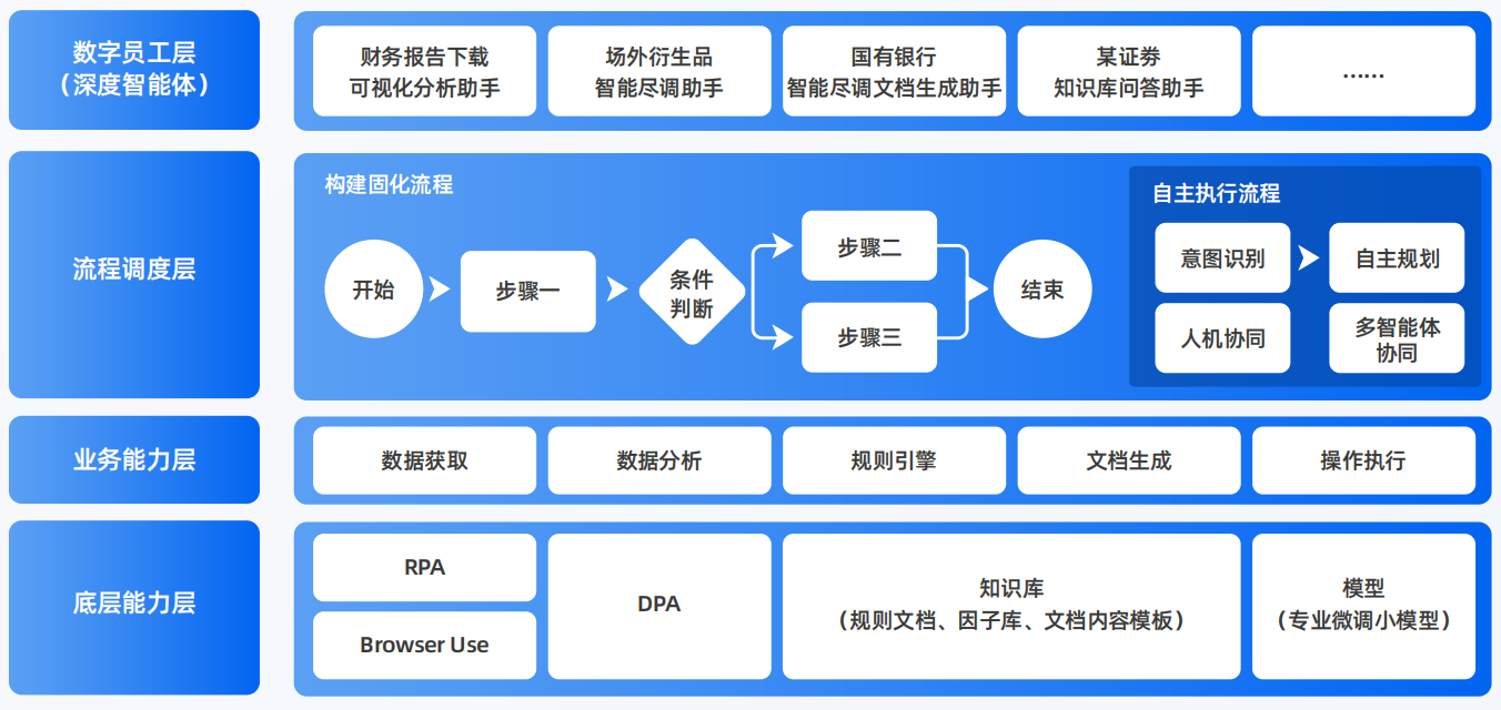 白河县AI智能体工程搭建指南：架构设计、工具链与生产环境优化方案