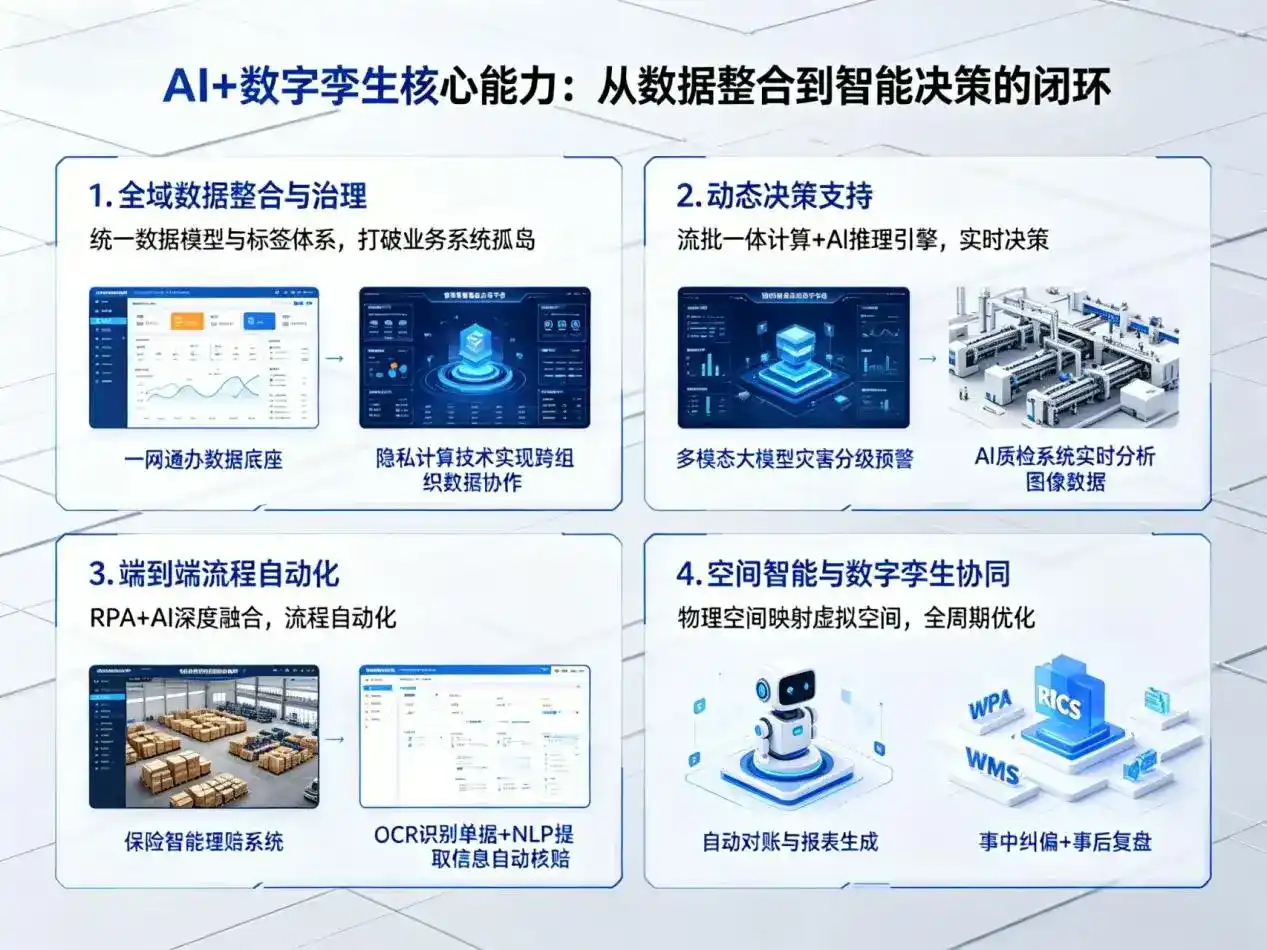 AI大模型落地优化服务｜解决白河县企业大模型响应慢、输出不准、成本偏高问题