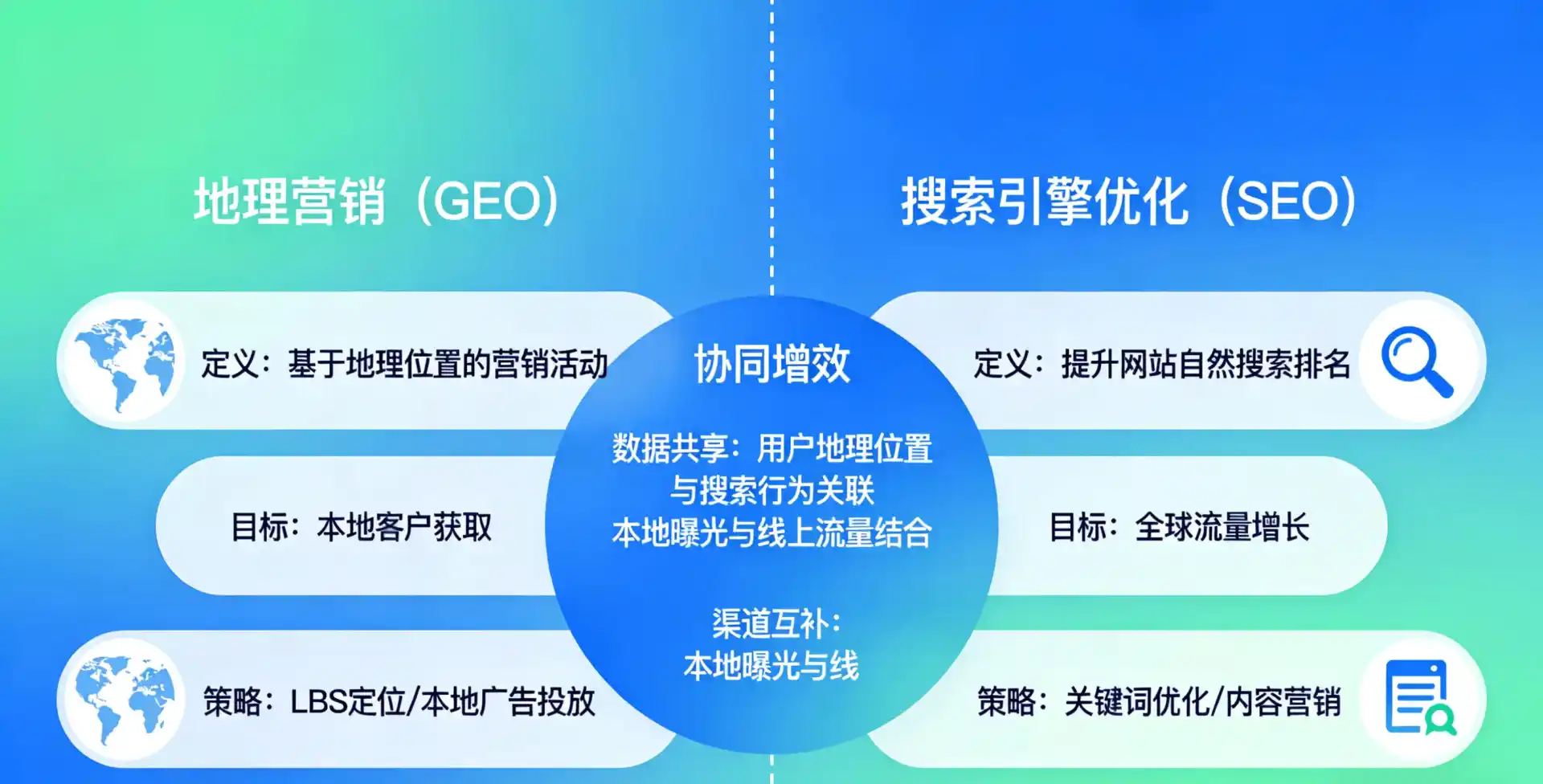 立足白河县，从用户需求与流量逻辑，解读GEO优化的落地价值与应用前景