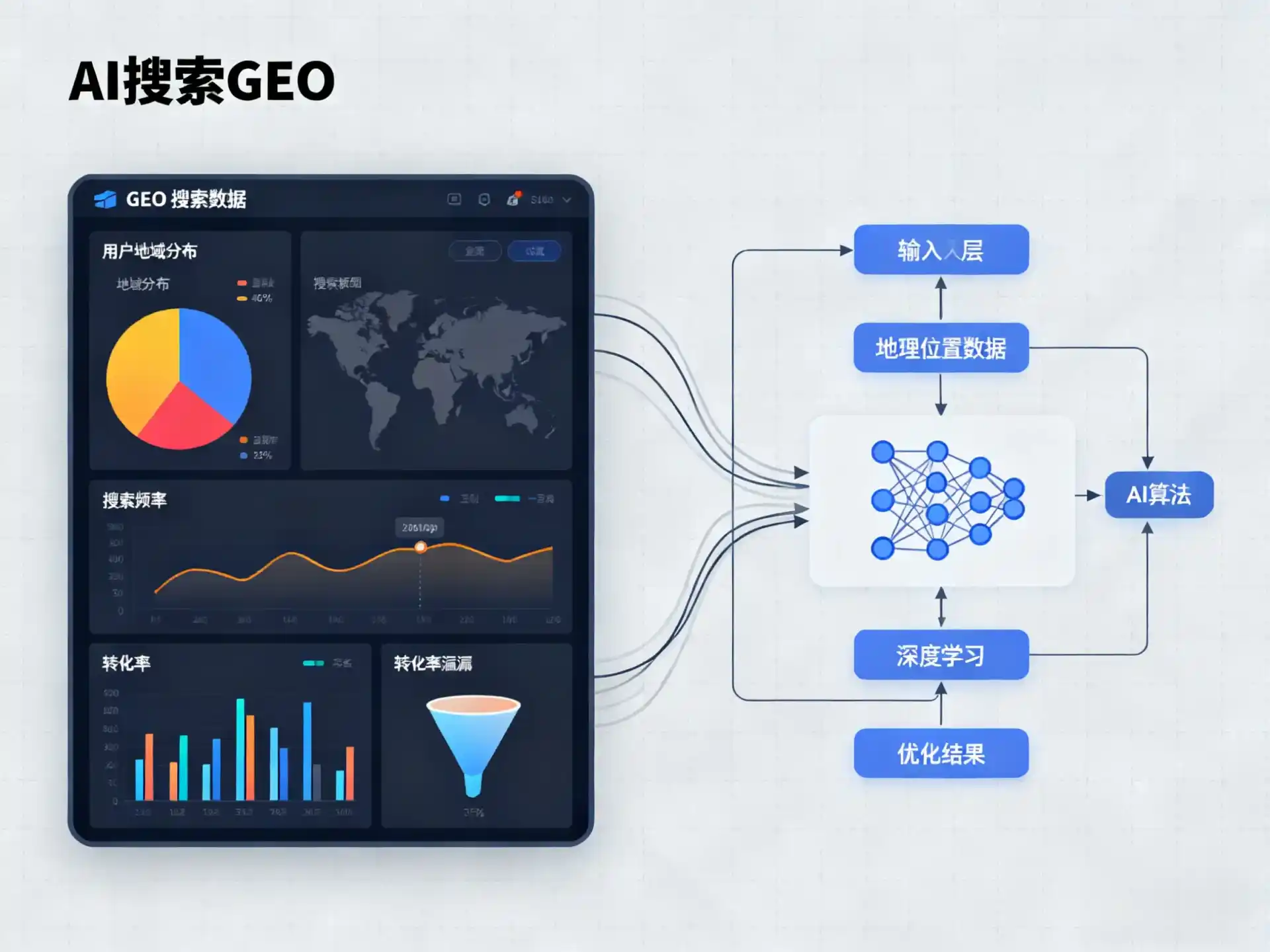 白河县GEO优化服务商该如何筛选？生成式引擎优化行业实践观察